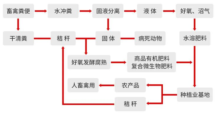 一諾環(huán)境糞污資源化產(chǎn)品再獲強(qiáng)力支持，中科院專(zhuān)家團(tuán)隊(duì)助力