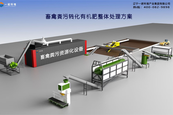 養(yǎng)殖場(chǎng)在什么情況下需要使用畜禽糞便處理設(shè)備？
